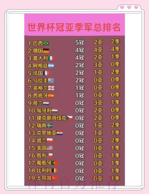 世界杯历届冠军大数据比分全记录 世界杯历届冠军大数据比分全记录