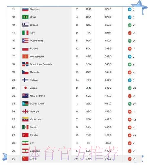 2023世界杯奖金排名榜单正式出炉