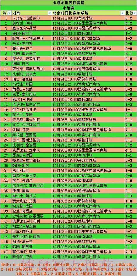 历届FIFA世界杯经典赛事比分全记录 历届FIFA世界杯经典赛事比分全记录