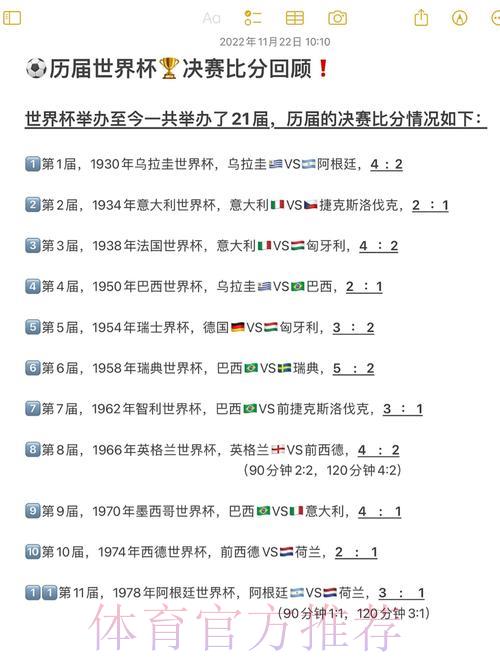 历届FIFA世界杯经典赛事比分全记录 历届FIFA世界杯经典赛事比分全记录