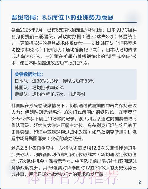 世界杯预选赛强队争夺战深度解析 世界杯预选赛强队争夺战深度解析