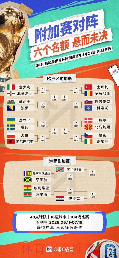 2026年国际足球世界杯:战术解析与各队竞技表现前瞻预测 2026年国际足球世界杯:战术解析与各队竞技表现前瞻预测