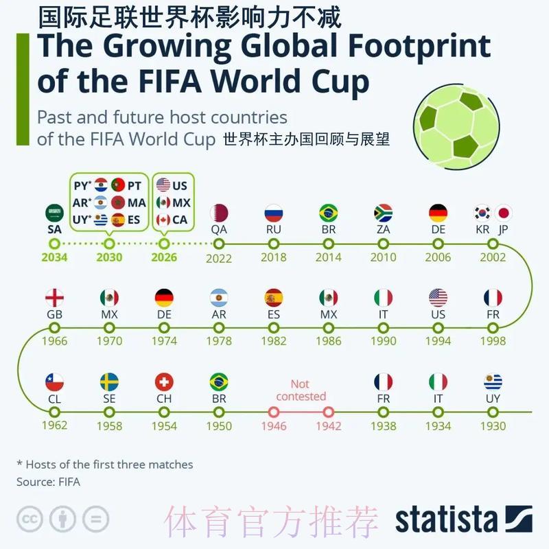 世界杯外围赛对东道国体育与旅游业的影响研究 世界杯外围赛对东道国体育与旅游业的影响研究