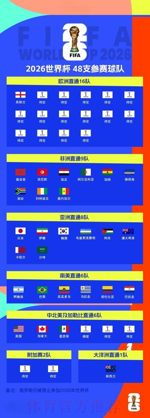 2026世界杯全程高清直播完整观看攻略