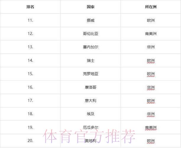 2026年世界杯各队最新综合实力深度排行榜单