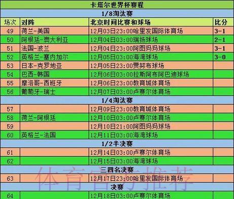 世界杯赛场比分变化趋势全面剖析 世界杯赛场比分变化趋势全面剖析