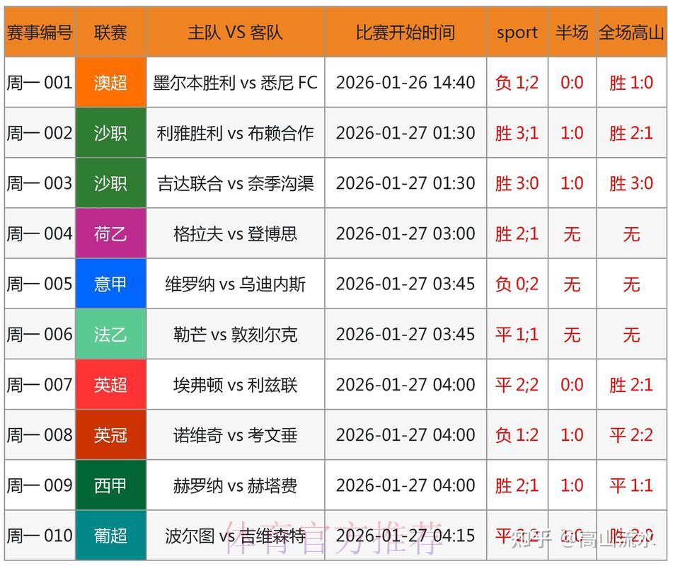 世界杯竞猜平台深度评测:优缺点全面剖析与实战策略指南 世界杯竞猜平台深度评测:优缺点全面剖析与实战策略指南